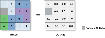 TanH illustration TanH illustration